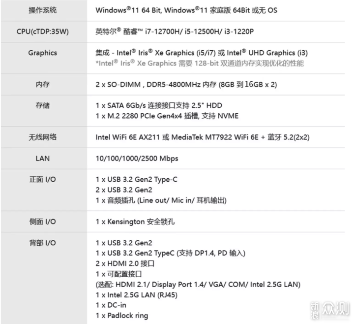 2022 NUC 迷你主机介绍 推荐&选购指北_新浪众测