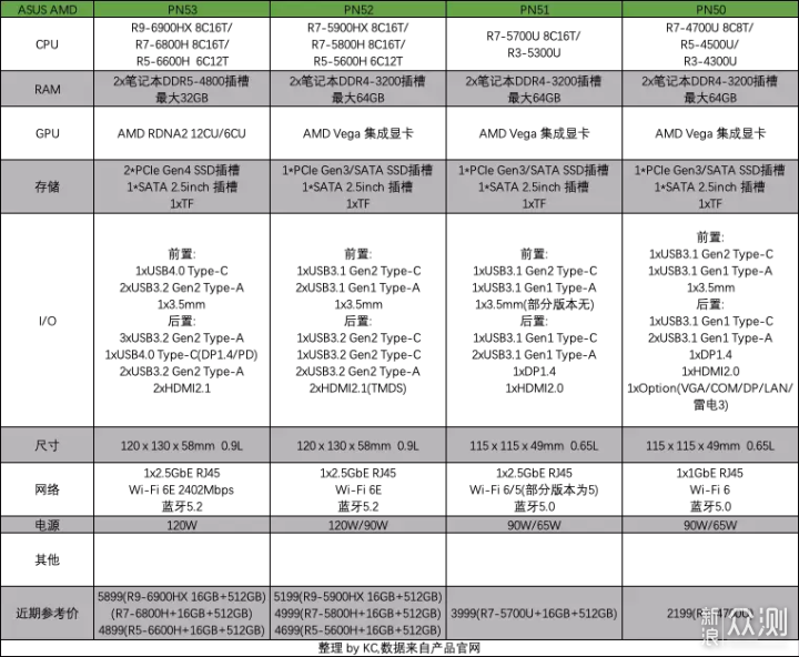 2022 NUC 迷你主机介绍 推荐&选购指北_新浪众测