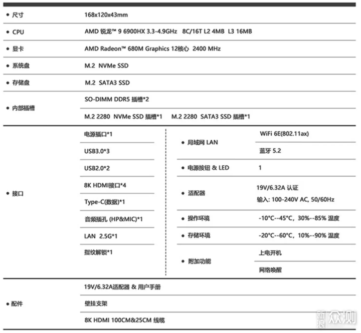 2022 NUC 迷你主机介绍 推荐&选购指北_新浪众测