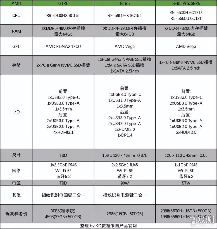 2022 NUC 迷你主机介绍 推荐&选购指北_新浪众测