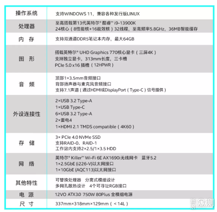 2022 NUC 迷你主机介绍 推荐&选购指北_新浪众测