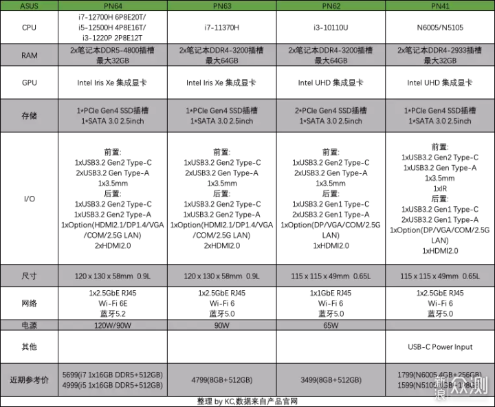 2022 NUC 迷你主机介绍 推荐&选购指北_新浪众测