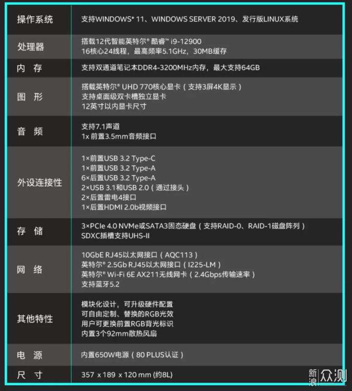 2022 NUC 迷你主机介绍 推荐&选购指北_新浪众测