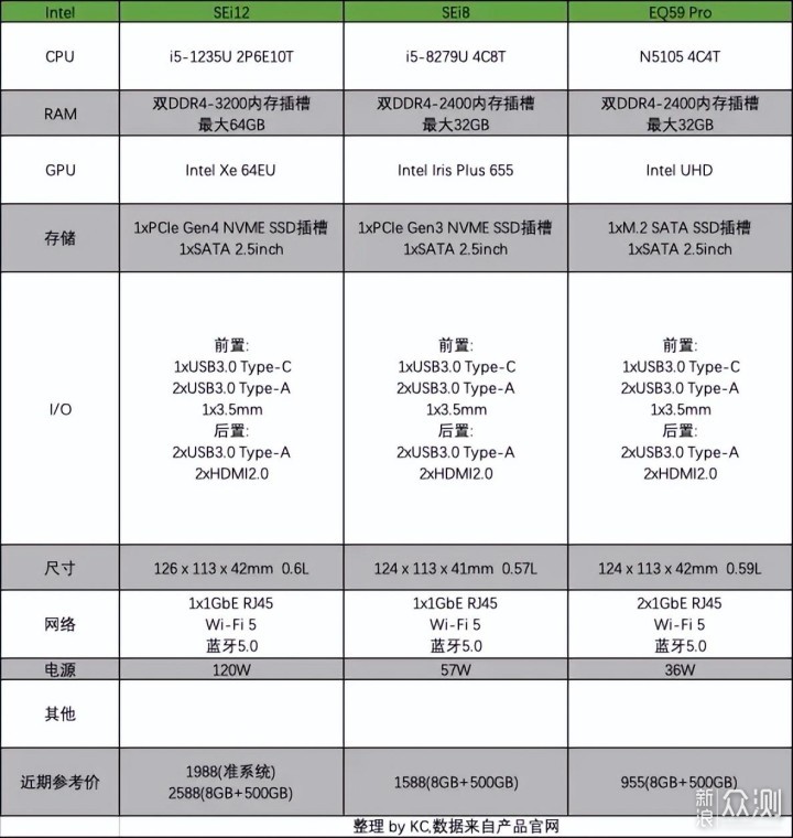 2022 NUC 迷你主机介绍 推荐&选购指北_新浪众测