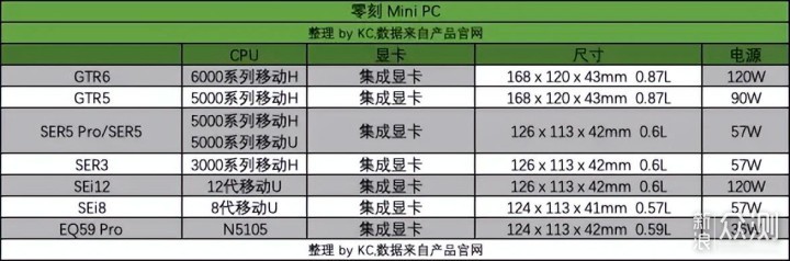 2022 NUC 迷你主机介绍 推荐&选购指北_新浪众测