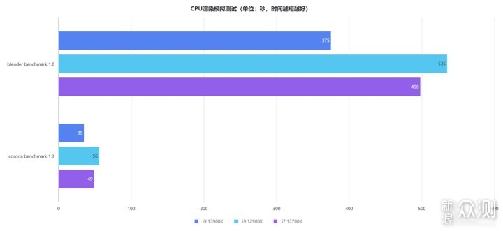 13代酷睿品牌整机实测：机械师未来战舰Ⅲ代_新浪众测