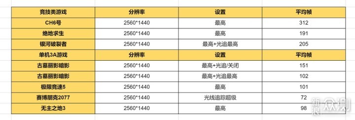 13代酷睿品牌整机实测：机械师未来战舰Ⅲ代_新浪众测