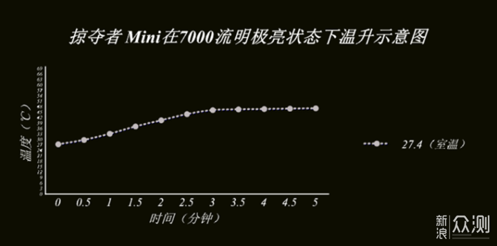 鱼与熊掌的完美结合--OLIGHT傲雷掠夺者Mini_新浪众测