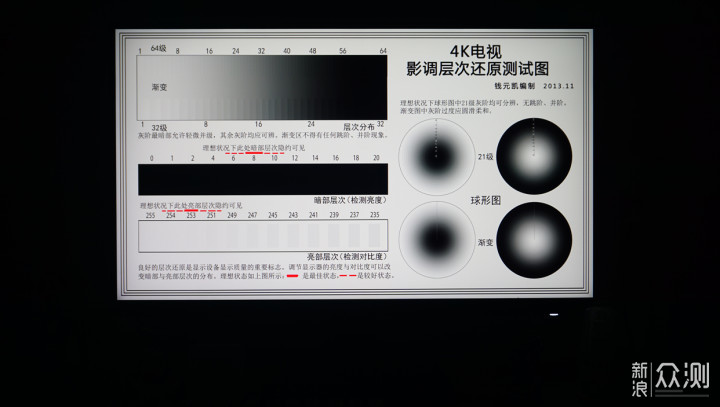 设计级色彩色域，27寸4K高性价比_新浪众测