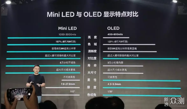Mini LED为什么这么香？从参数科普到型号推荐_新浪众测