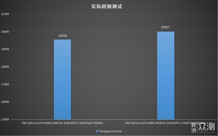 PNY RTX 4090 24GB OC XLR8 VERTO显卡评测_新浪众测