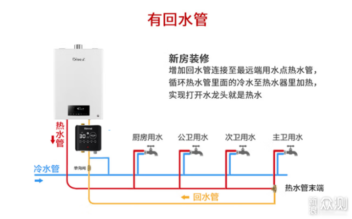 洗手洗头全天热水~海尔爆款小厨宝我装了两个_新浪众测