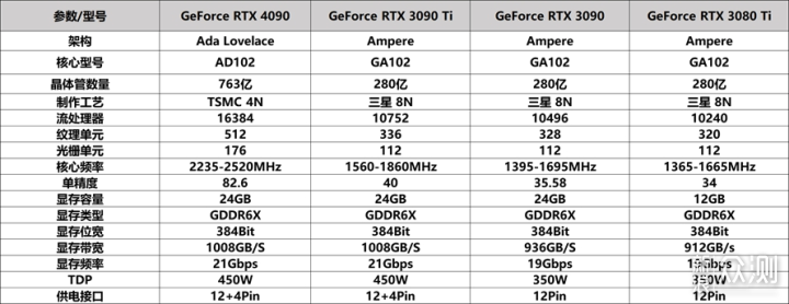 PNY RTX 4090 24GB OC XLR8 VERTO显卡评测_新浪众测