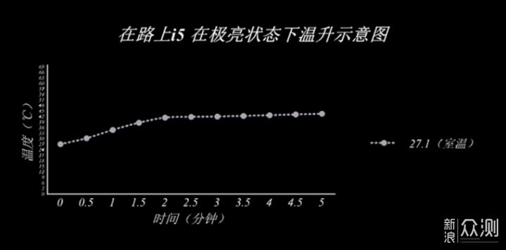 袖珍变焦口袋精灵--在路上i5 手电开箱_新浪众测