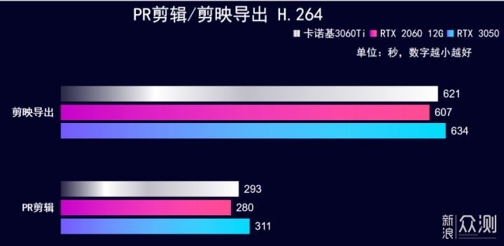 卡N基RTX 3060Ti测试，明知翻新还很多人买？_新浪众测