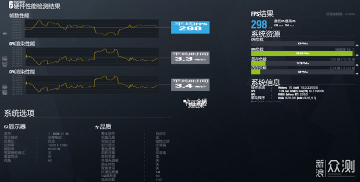 RTX2060 12G实测，不到1600有没有性价比？_新浪众测