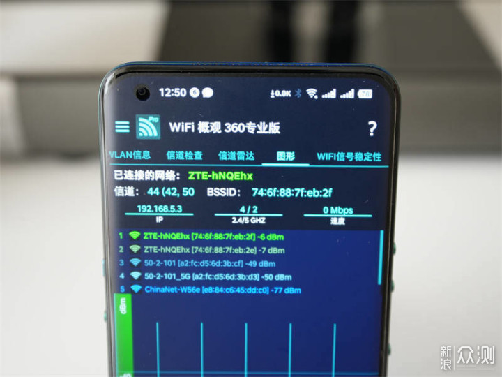 中兴AX540 Pro+路由器，是否足够吸引眼球_新浪众测