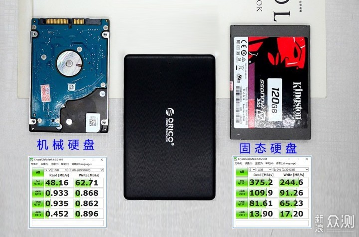 USB 3.1 Gen2成标配，最大支持10Gbps的硬盘盒_新浪众测