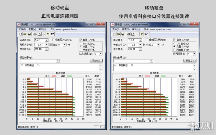 USB接口扩展神器：奥睿科卡扣式usb3.0分线器_新浪众测