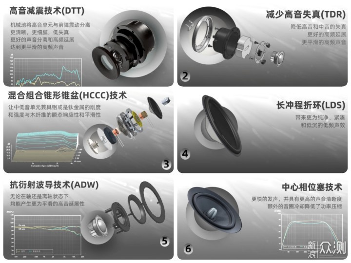 「摸得着的音乐，听得见的温度」黑胶心路历程_新浪众测