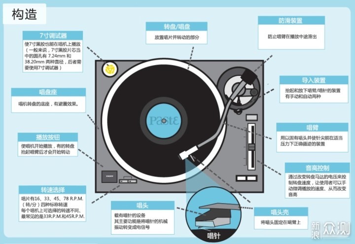 「摸得着的音乐，听得见的温度」黑胶心路历程_新浪众测