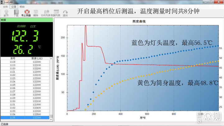 一瞬千米、黑夜无敌：MATEMINCO迈特明酷FW3_新浪众测