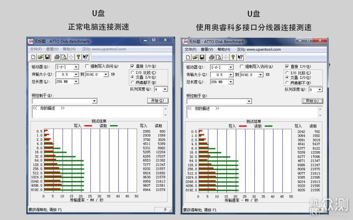 USB接口扩展神器：奥睿科卡扣式usb3.0分线器_新浪众测