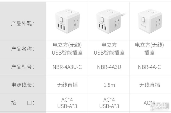 奥睿科“电立方”：精致为生活，安全有保障_新浪众测