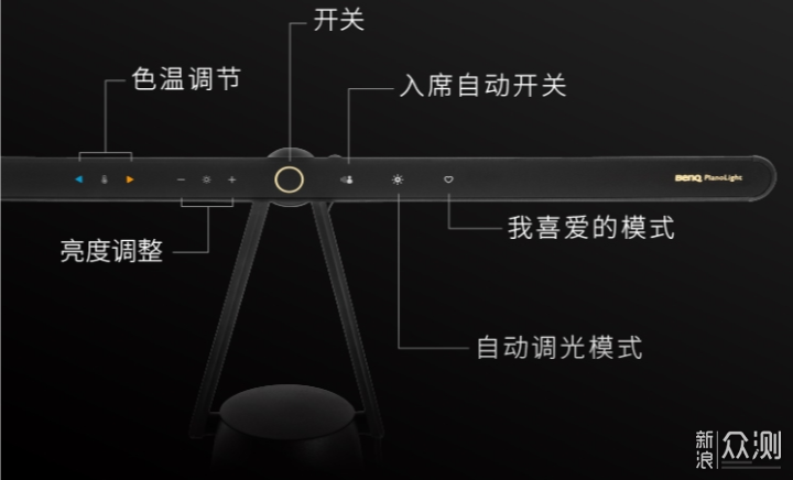 柔光铺满琴键，专属于你的舞台光，明基钢琴灯_新浪众测