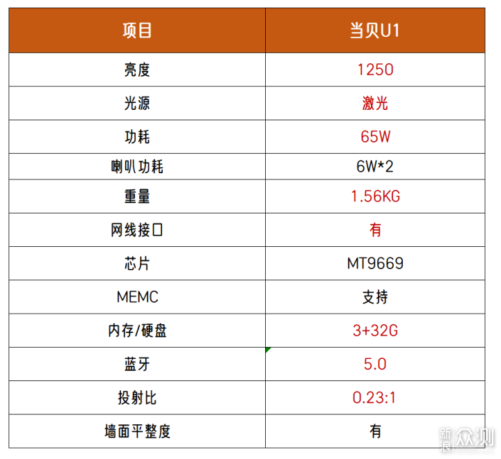 3K价居然有激光投影仪？当贝U1是否值得买？_新浪众测