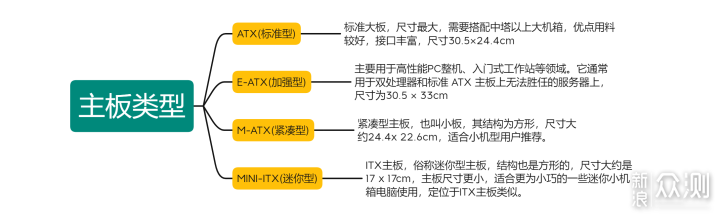 小白到入门一篇就够，一步到位挑战高难度装机_新浪众测