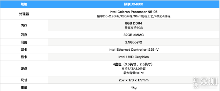 推荐！绿联DX4600能满足你对NAS 99%的需求_新浪众测