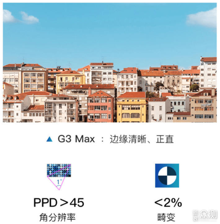 GOOVIS G3 Max：千吋超清巨幕，享受视觉盛宴_新浪众测