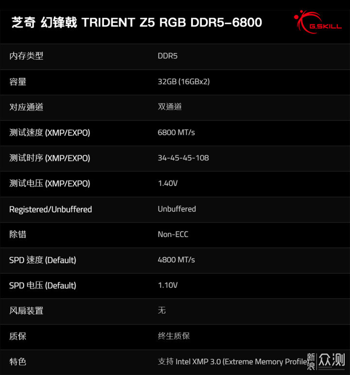 激超8000Mhz,Trident Z5 RGB DDR5-6800评测_新浪众测