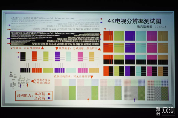 DLP和3LCD，优派爱普生三款4K投影仪选购建议_新浪众测