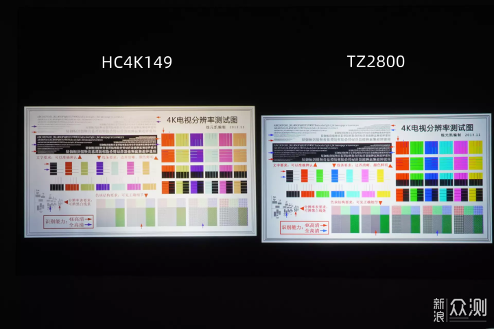 DLP和3LCD，优派爱普生三款4K投影仪选购建议_新浪众测