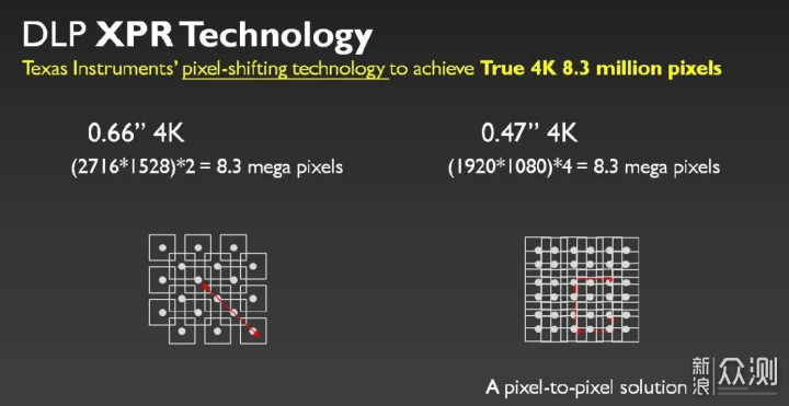 DLP和3LCD，优派爱普生三款4K投影仪选购建议_新浪众测
