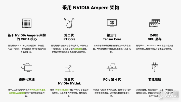 术业有专攻！NVIDIA RTX A5500专业显卡测试_新浪众测