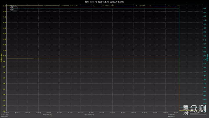 多设备100W同时充 慕里 S30 PD100W充电宝_新浪众测