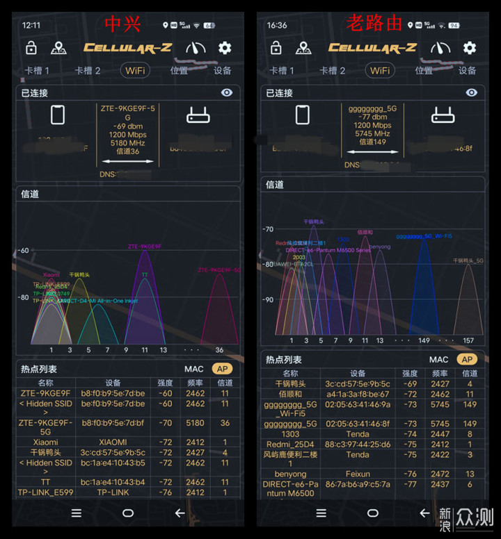 能满足2000兆宽带-中兴ZTE AX5400Pro+路由_新浪众测