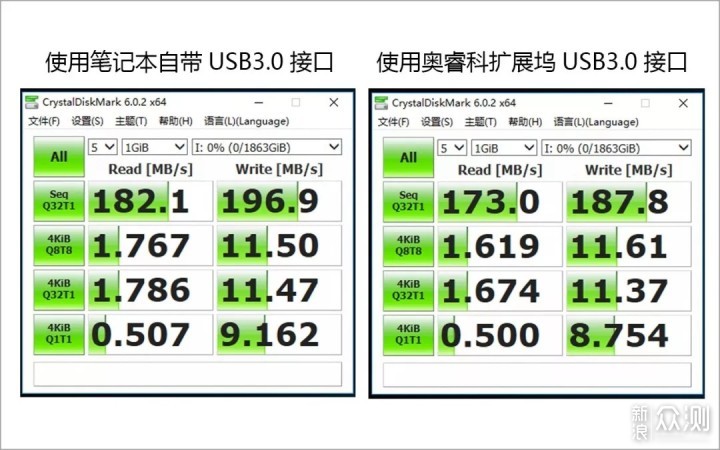 奥睿科Type-C扩展坞：满足多种接口扩展所需_新浪众测