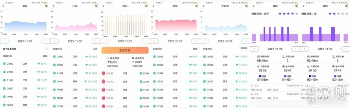 心电监测堪比专业级dido E10S PRO智能表体验_新浪众测