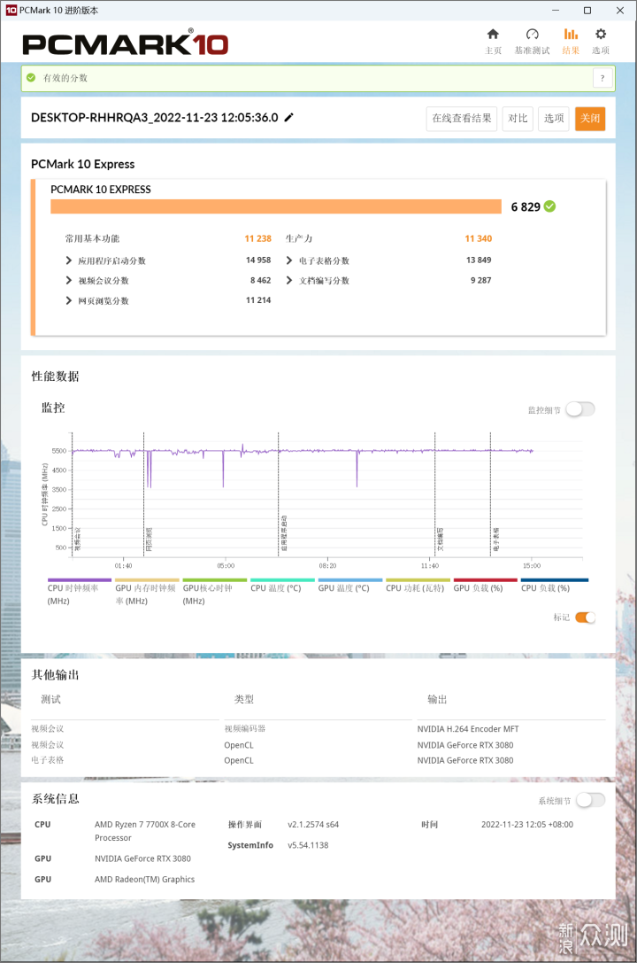 打游戏，升不升？实战AMD ZEN4平台WIN10 与11_新浪众测