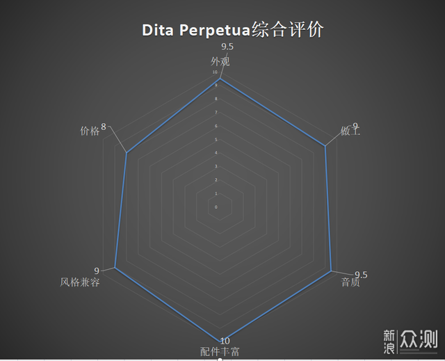 十年---Dita Perpetua超旗舰动圈耳塞体验_新浪众测