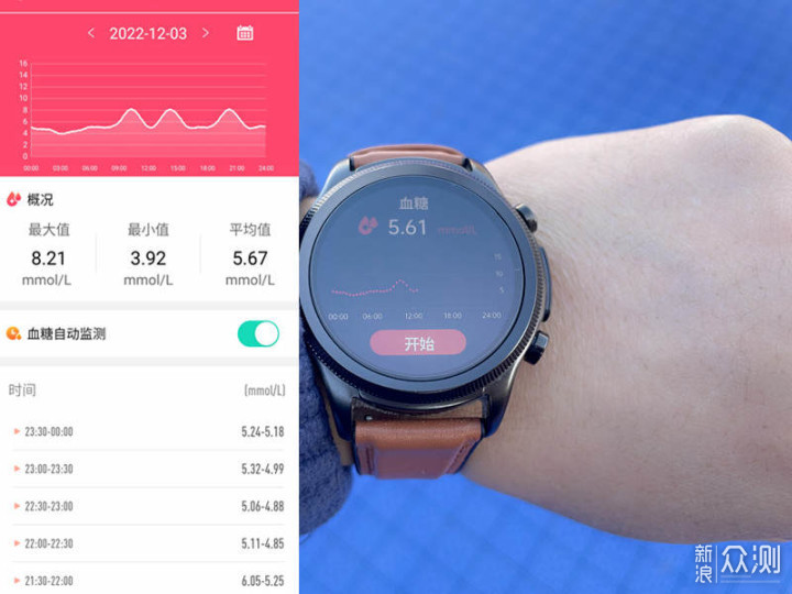 除了心电还能测血糖，dido E55S Pro手表体验_新浪众测