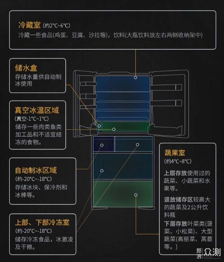 进口冰箱大赏，日立R-ZXC750KC到底有多香_新浪众测