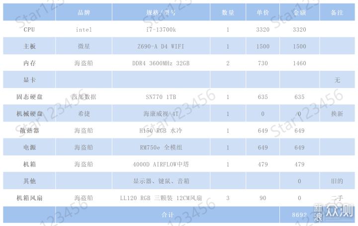 装台13代酷睿13700k+Z690的无显卡过渡机体验_新浪众测