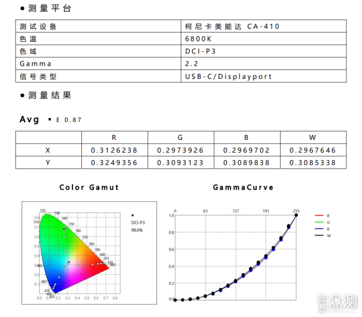 苹果党的平价优选，kuycon P32U 显示器评测_新浪众测