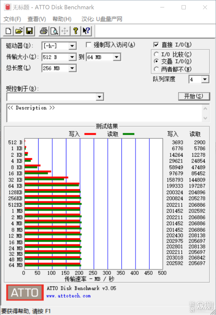 西部数据WD Red Plus：安全和稳定才是王道_新浪众测