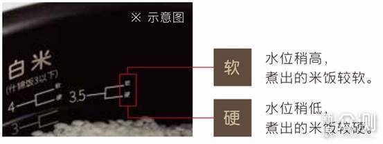 这个电饭煲有点高端，日立RZ-G10EC使用测评_新浪众测